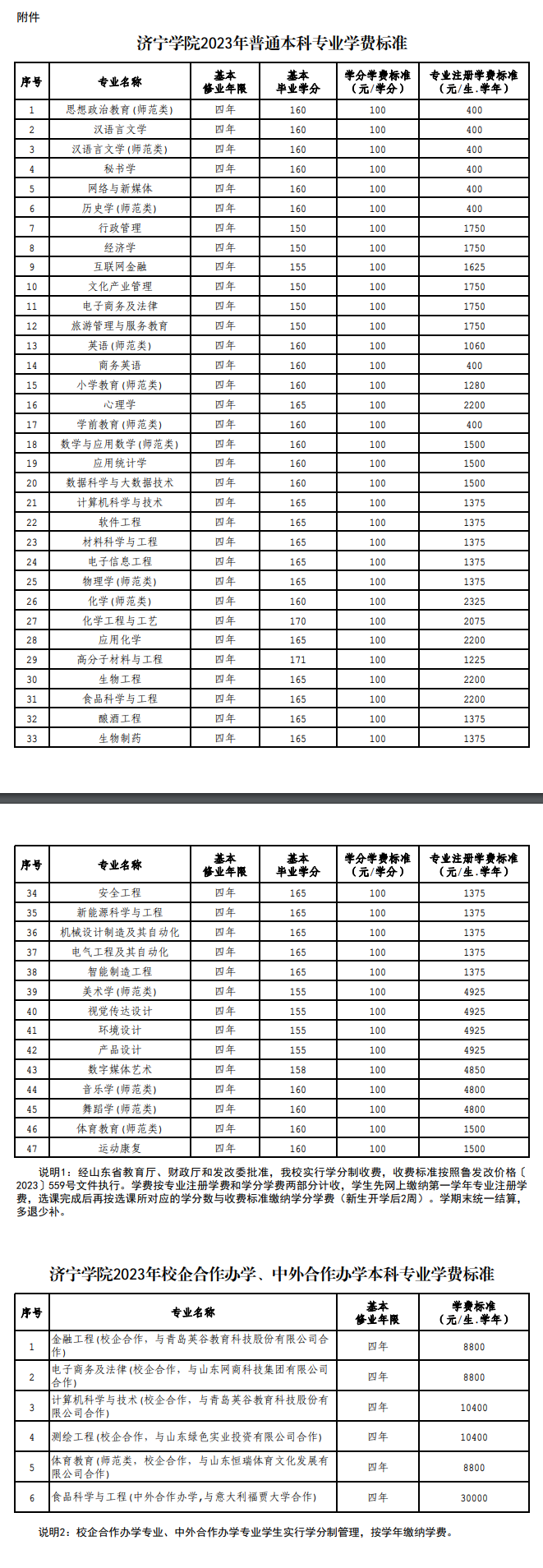 济宁学院学费多少钱一年-各专业收费标准