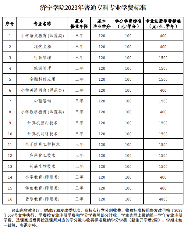 济宁学院学费多少钱一年-各专业收费标准