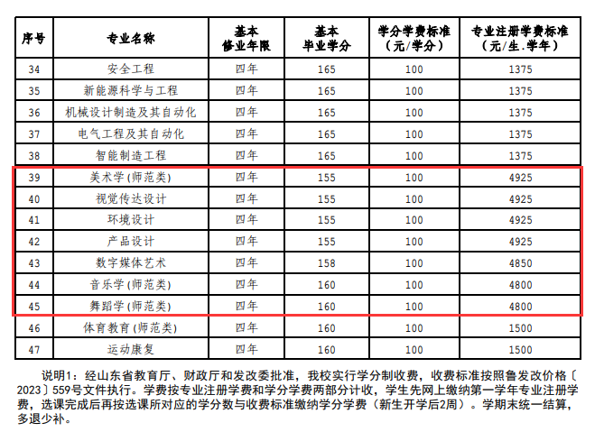 济宁学院艺术类学费多少钱一年-各专业收费标准