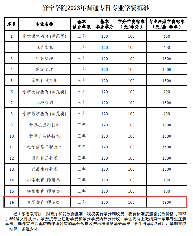 济宁学院艺术类学费多少钱一年-各专业收费标准