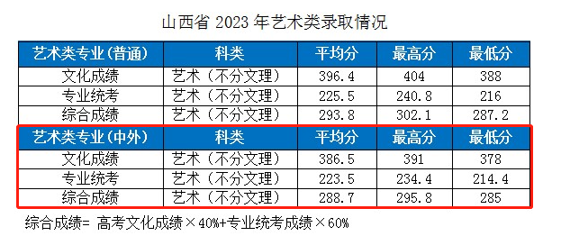 2023湖北工业大学中外合作办学分数线（含2021-2022年）