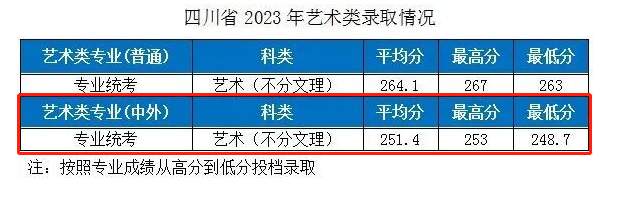 2023湖北工业大学中外合作办学分数线（含2021-2022年）