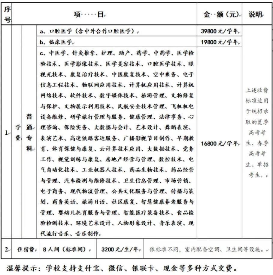 山东力明科技职业学院学费多少钱一年-各专业收费标准