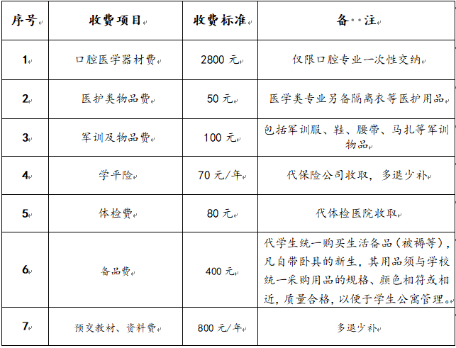 山东力明科技职业学院学费多少钱一年-各专业收费标准