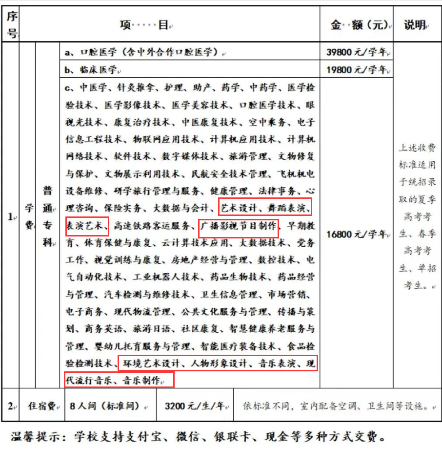 山东力明科技职业学院艺术类学费多少钱一年-各专业收费标准