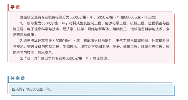 合肥工业大学学费多少钱一年-各专业收费标准