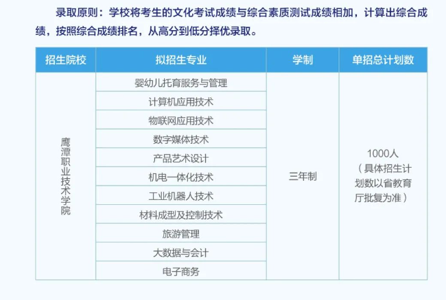 鹰潭职业技术学院单招专业有哪些？