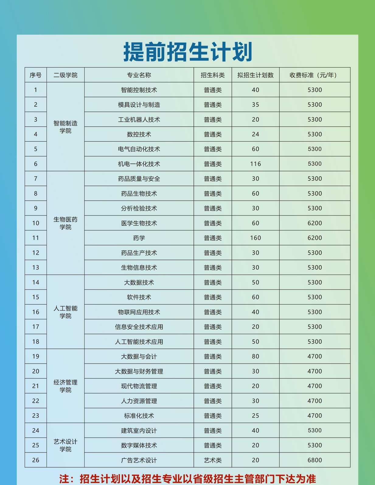 2024苏州健雄职业技术学院高职提前招生计划