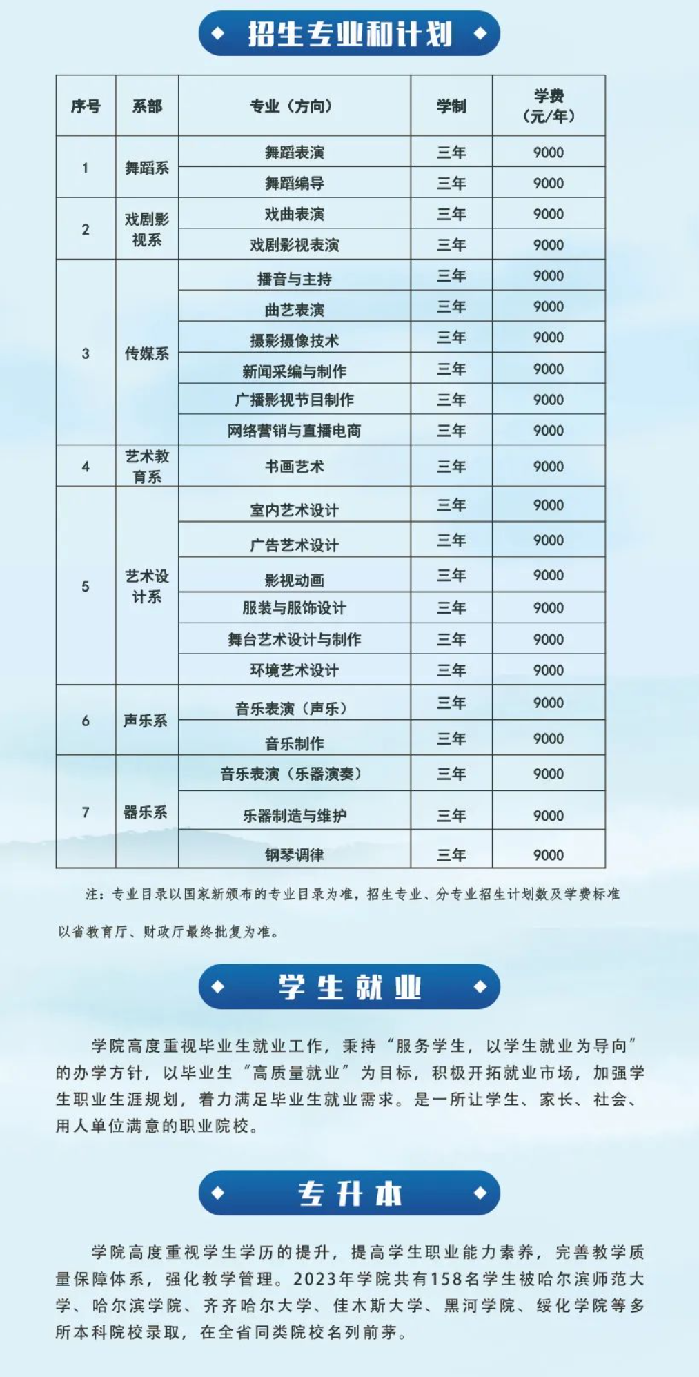 2024年黑龙江艺术职业学院单招简章