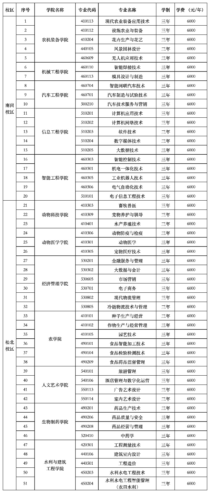 2024年黑龙江农业工程职业学院单招章程