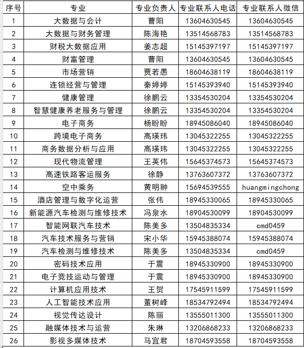 2024年黑龙江商业职业学院单招简章