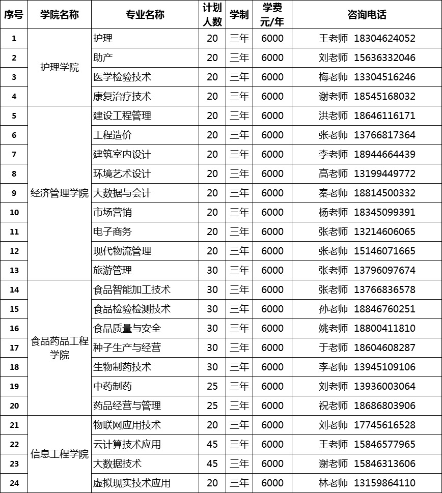 2024年黑龙江农垦职业学院单招章程