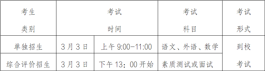 2024年山东科技职业学院高职单独招生和综合评价招生章程