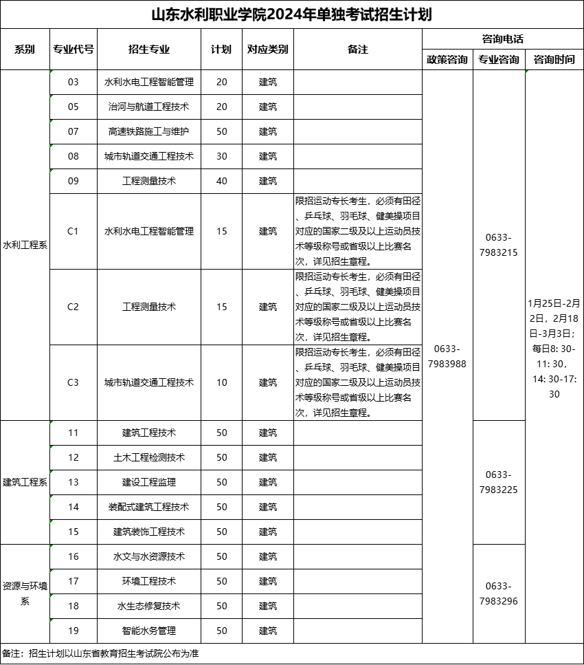 2024年山东水利职业学院高职单独招生和综合评价招生简章