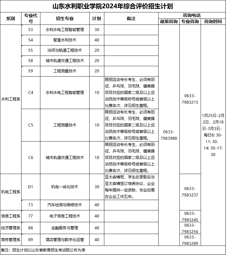 2024年山东水利职业学院高职单独招生和综合评价招生简章