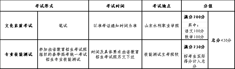 2024年山东水利职业学院高职单独招生和综合评价招生简章