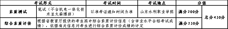 2024年山东水利职业学院高职单独招生和综合评价招生简章