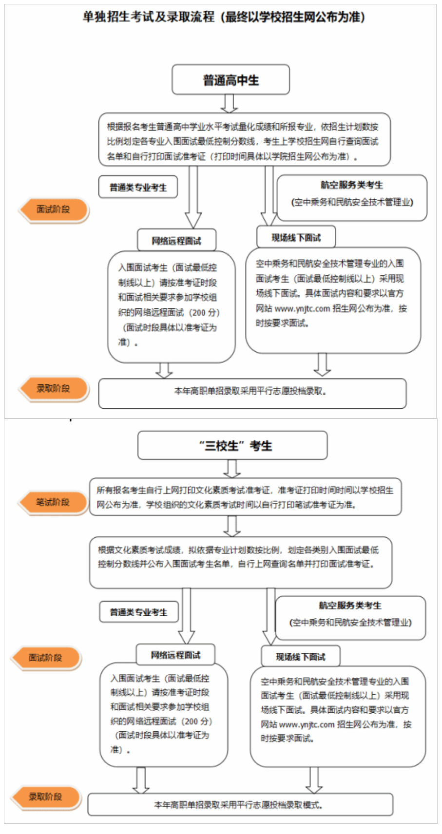 2024年云南交通职业技术学院单招简章