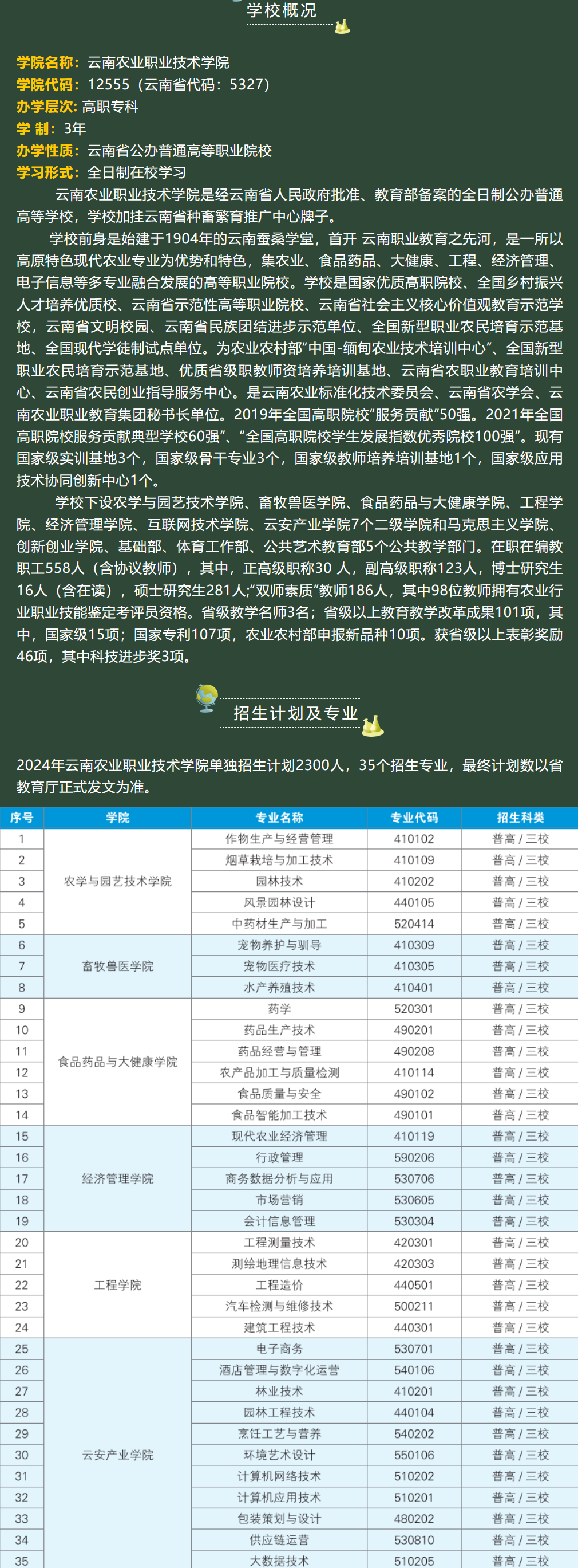 2024年云南农业职业技术学院单招简章