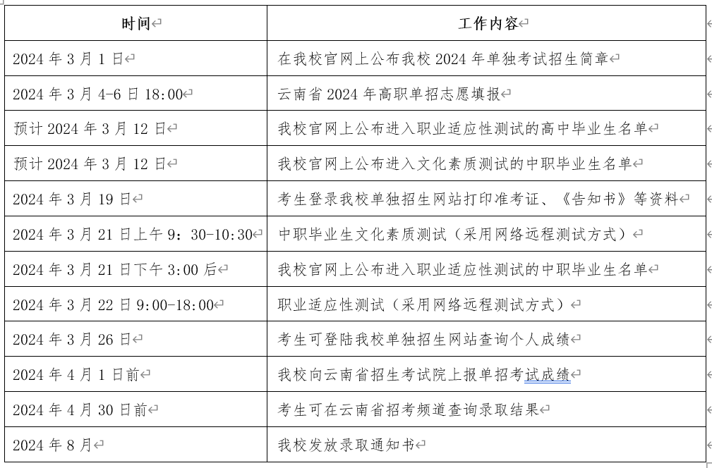 2024年云南机电职业技术学院单招简章