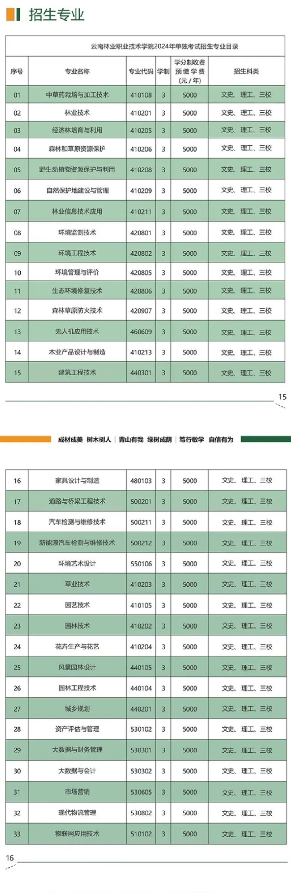 2024云南林业职业技术学院单招学费多少钱一年-各专业收费标准