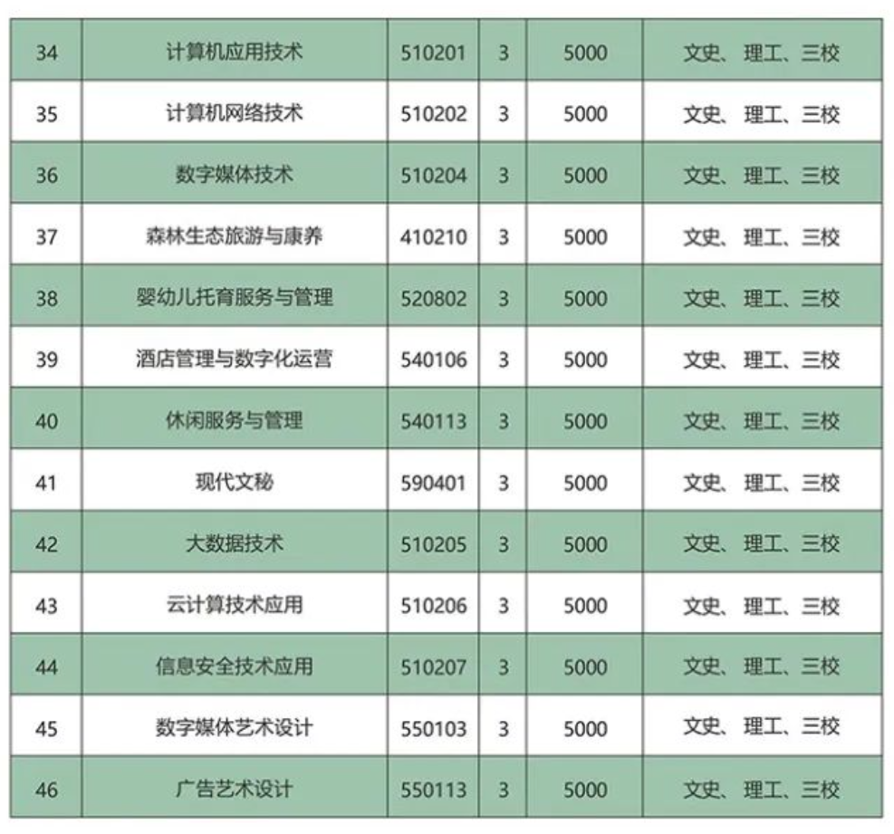 2024云南林业职业技术学院单招学费多少钱一年-各专业收费标准