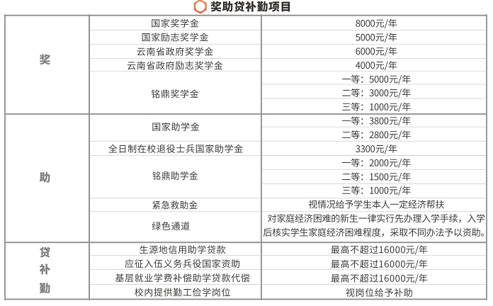 2024年云南工程职业学院单招简章