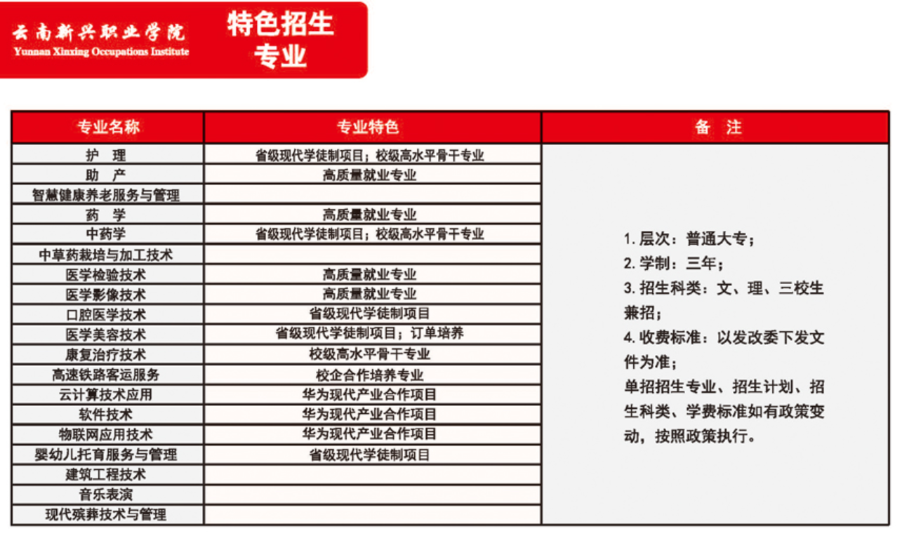 2024年云南新兴职业学院单招简章