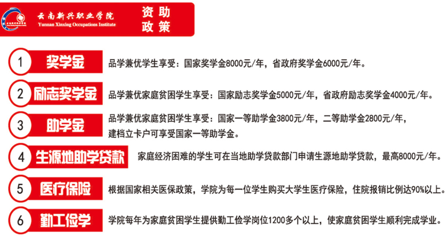 2024年云南新兴职业学院单招简章