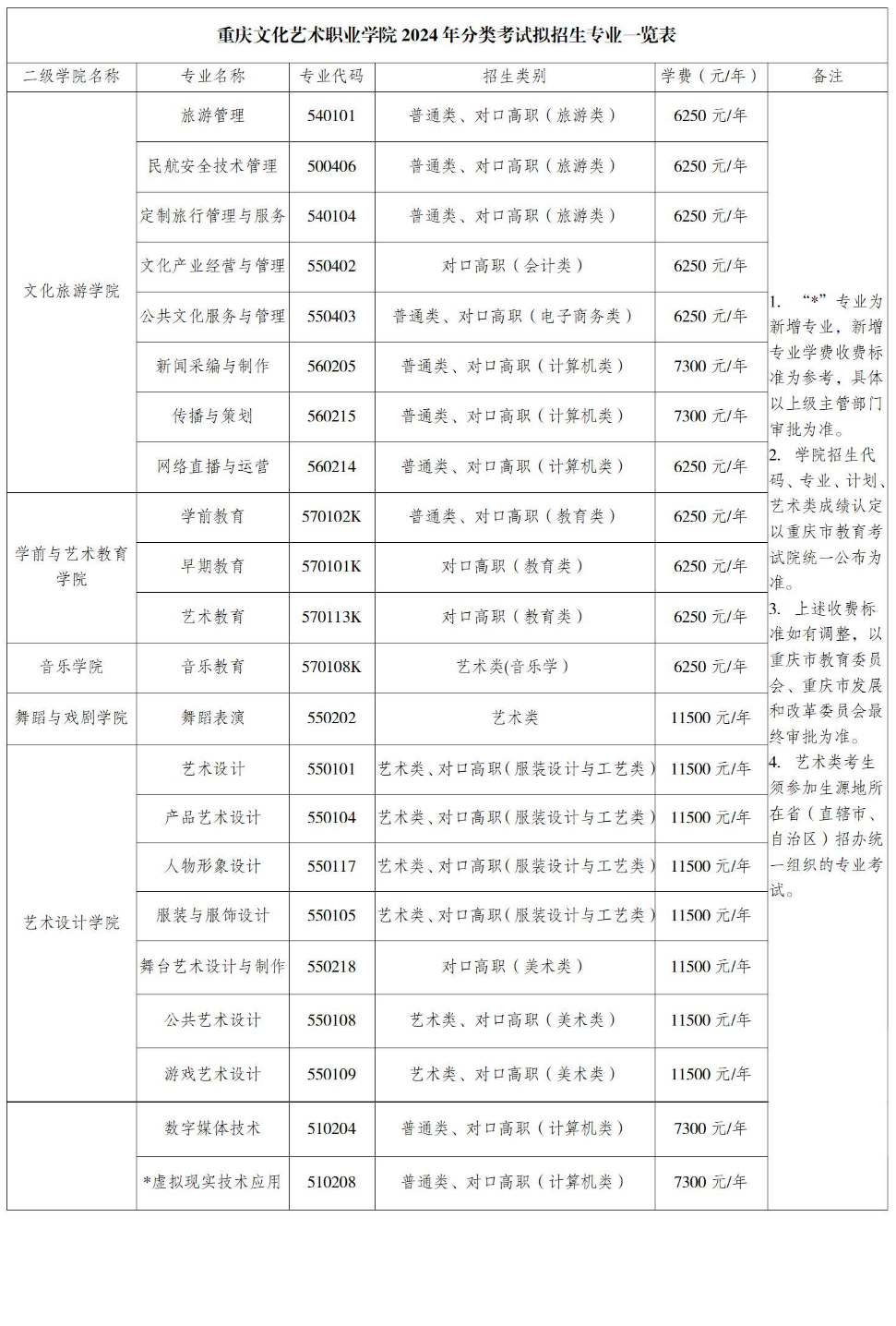 重庆文化艺术职业学院高职分类考试招生专业有哪些？