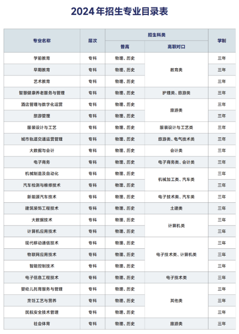 重庆科技职业学院分类考试招生专业有哪些？