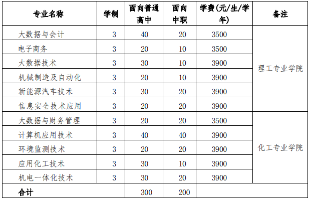 2024安庆师范大学分类考试招生学费多少钱一年-各专业收费标准