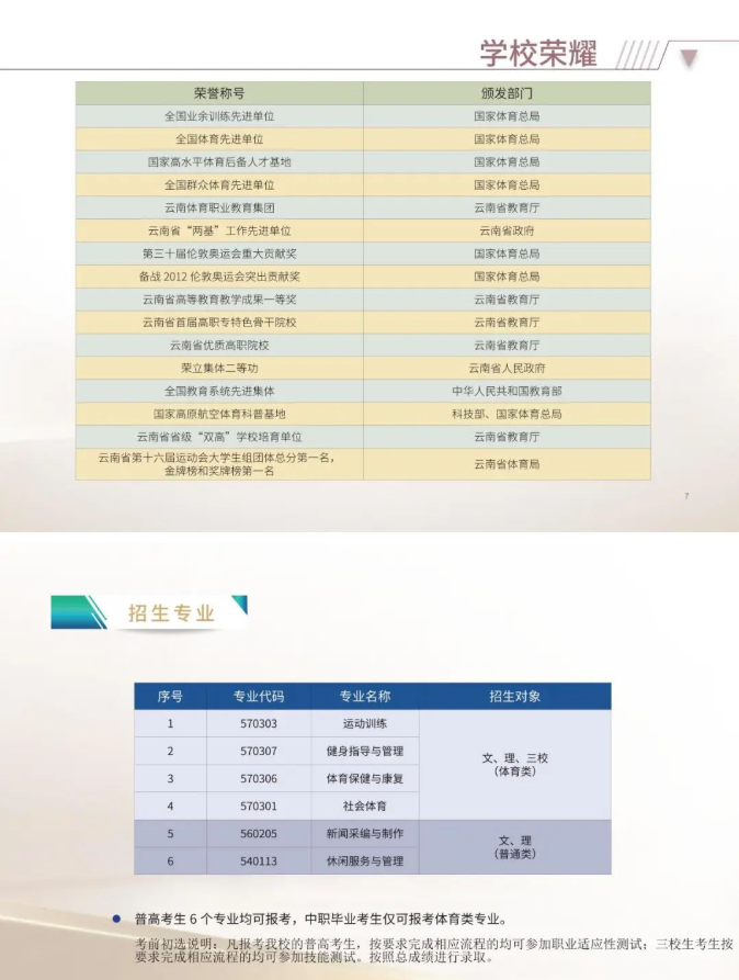 2024年云南体育运动职业技术学院单招简章