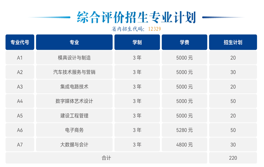 2024年山东劳动职业技术学院高职单独招生和综合评价招生学费多少钱一年-各专业收费标准