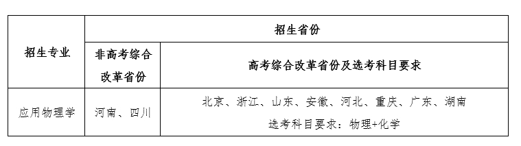 2024年电子科技大学强基计划招生专业有哪些