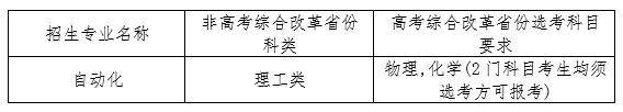 2024年东北大学强基计划招生专业有哪些