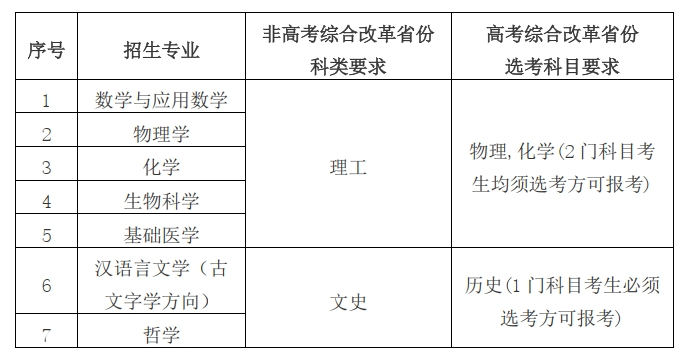 2024年华中科技大学强基计划招生专业有哪些