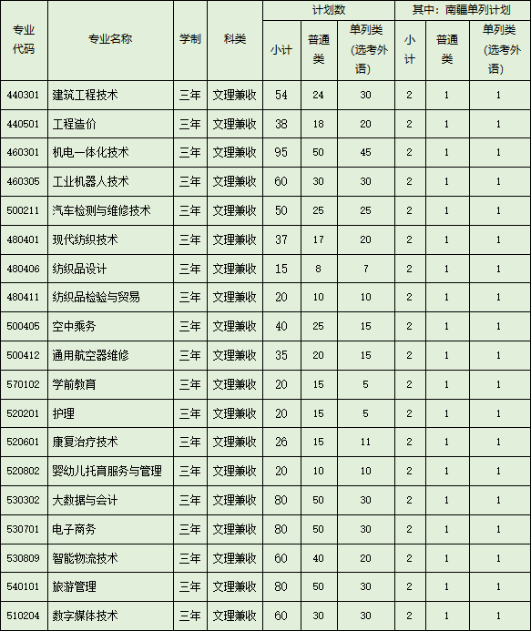 塔里木职业技术学院高职单招专业有哪些？