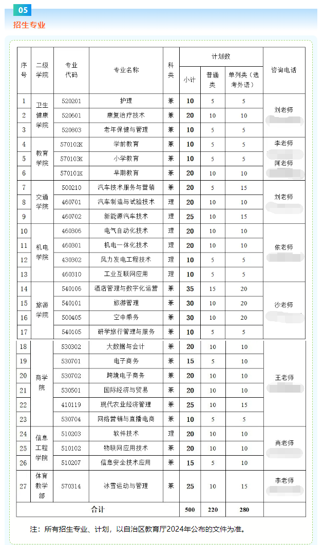 博尔塔拉职业技术学院高职单招专业有哪些？