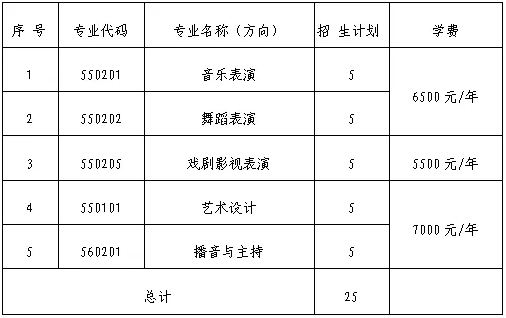 宁夏艺术职业学院自主招生和分类招生专业有哪些？