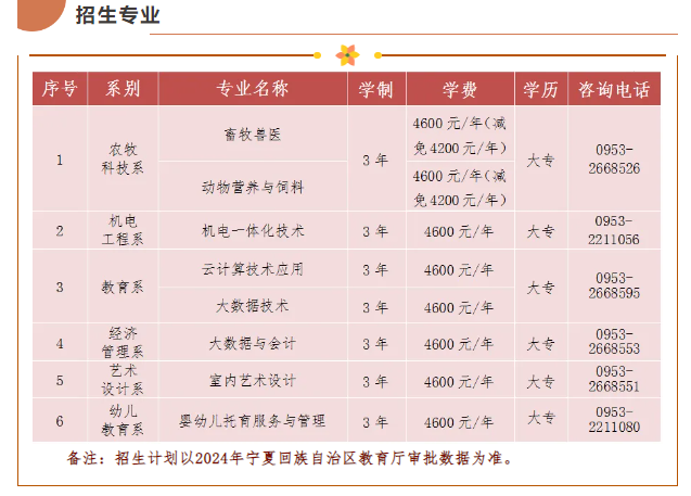 宁夏民族职业技术学院高职自主招生专业有哪些？