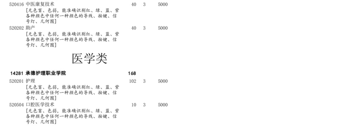 承德护理职业学院单招专业有哪些？