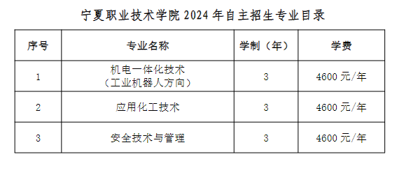 宁夏职业技术学院高职自主招生专业有哪些？