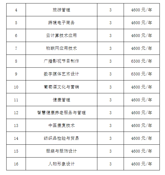 宁夏职业技术学院高职自主招生专业有哪些？