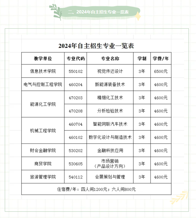 宁夏工商职业技术学院高职自主招生专业有哪些？