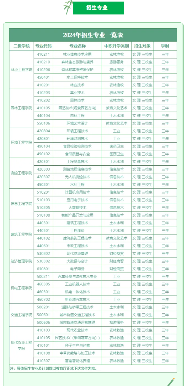 甘肃林业职业技术学院综合评价招生专业有哪些？