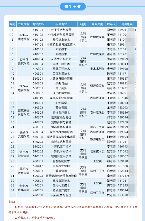 甘肃农业职业技术学院综合评价招生专业有哪些？