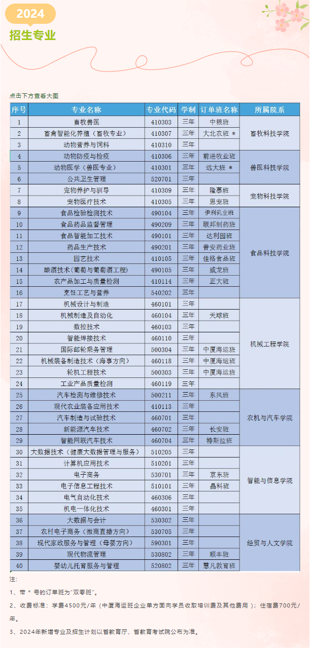 甘肃畜牧工程职业技术学院综合评价招生专业有哪些？