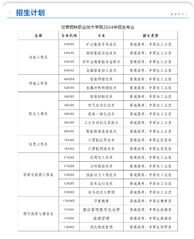 甘肃钢铁职业技术学院综合评价招生专业有哪些？