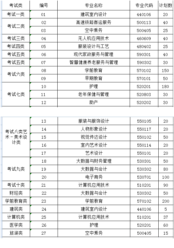 河北女子职业技术学院单招专业有哪些？